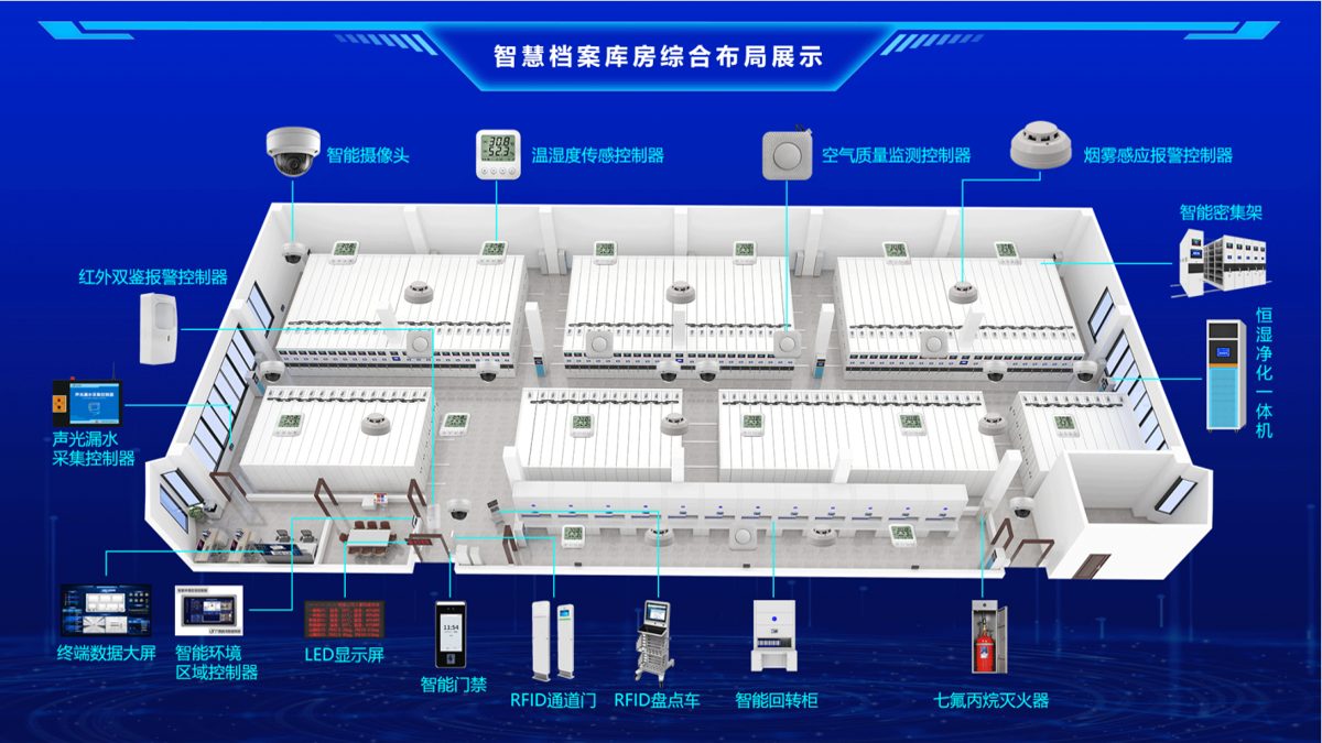 RFID档案管理如何提升政企档案盘点效率