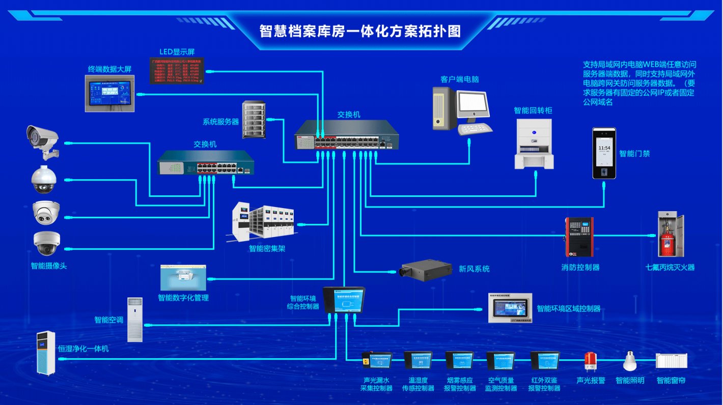 AI智慧档案:专业实践与选型要点