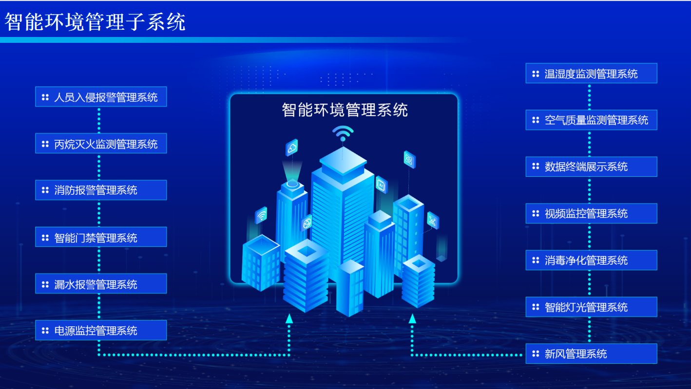 无人值守档案库房:建设路径与落地案例