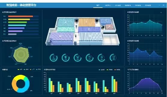 金融机构档案库房:技术趋势与合规要点