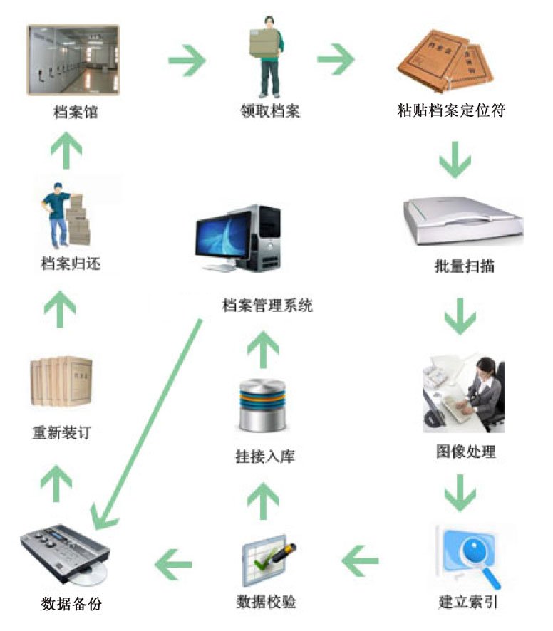 无人值守档案库房:专业实践与选型要点