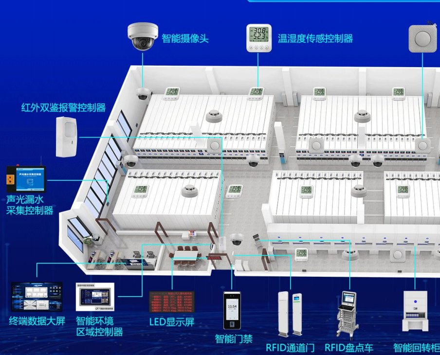 智慧档案室:专业实践与选型要点
