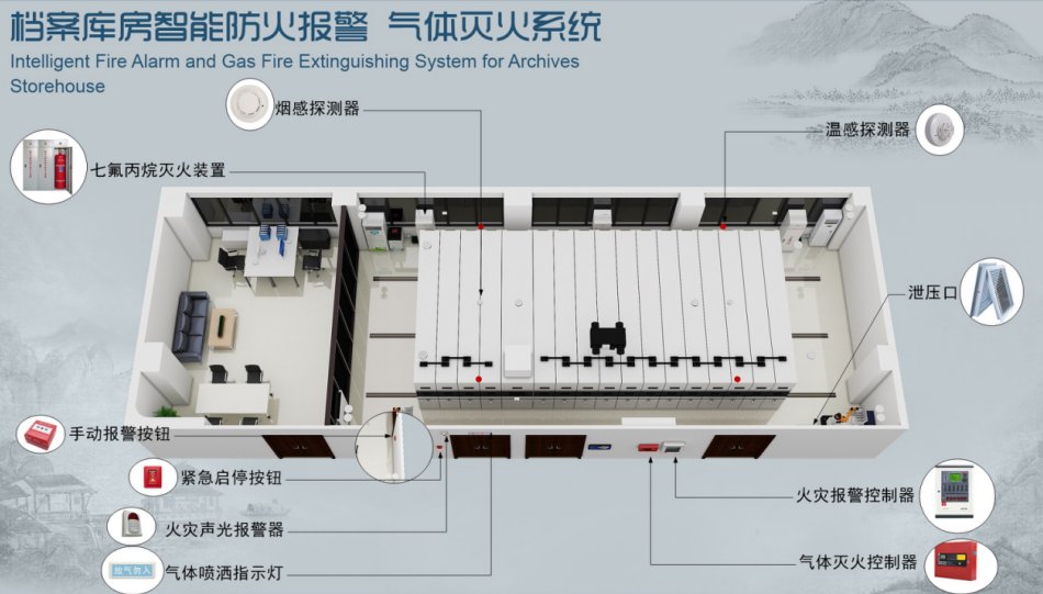 档案云存储：全流程解决方案解析